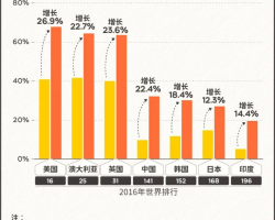 中国人肥胖的罪魁祸首，原来不是碳水？！